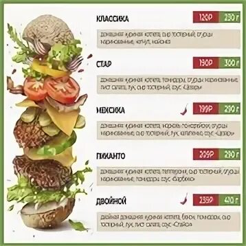 Вкусно и точка состав бургеров