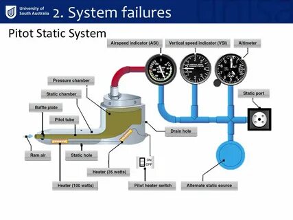 Static system