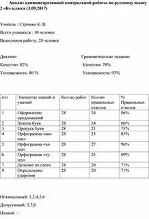 Анализ контрольной работы по русскому 5 класс