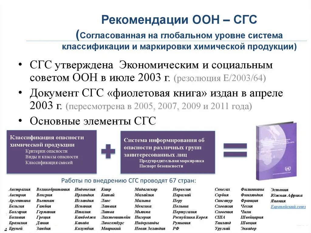 Вещество оон. СГС классификация химических веществ. Система классификации и маркировки химических веществ. СГС классификация опасности. Классификация и маркировка химической продукции.