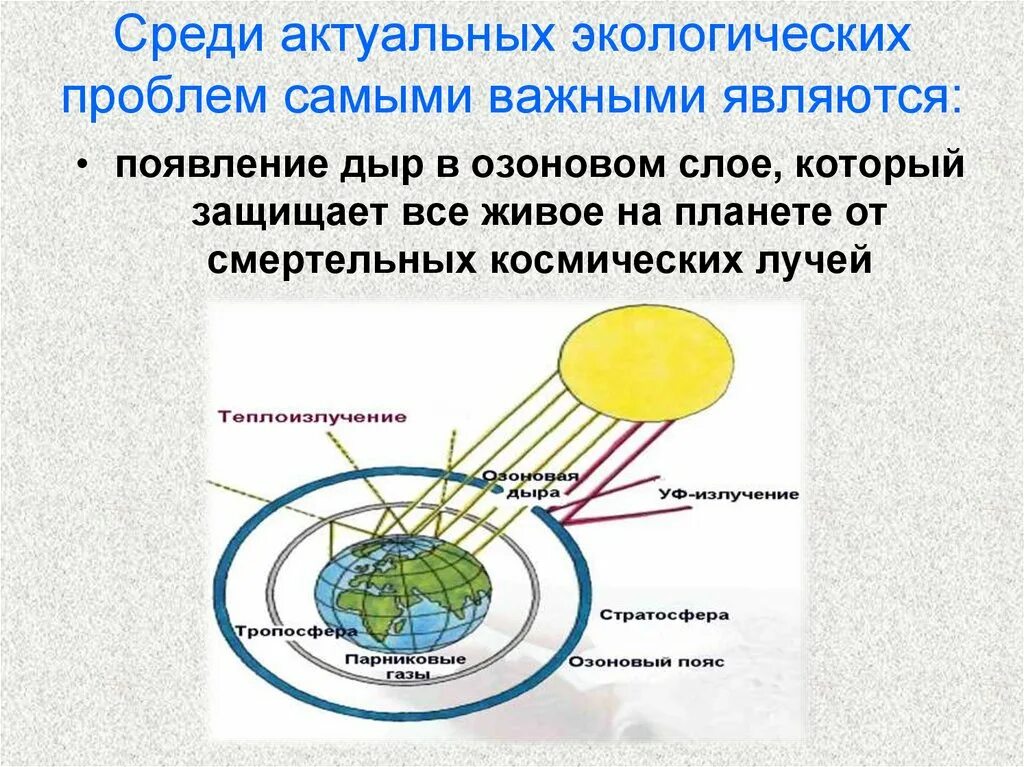 Нарушение озонового слоя причины