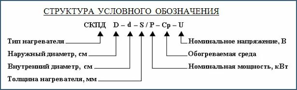 Маркировка воздушных. Обозначения тэнов расшифровка. маркировка тэнов воздушных расшифровка. маркировка водяных тэнов. маркировка тэнов для воды таблица.