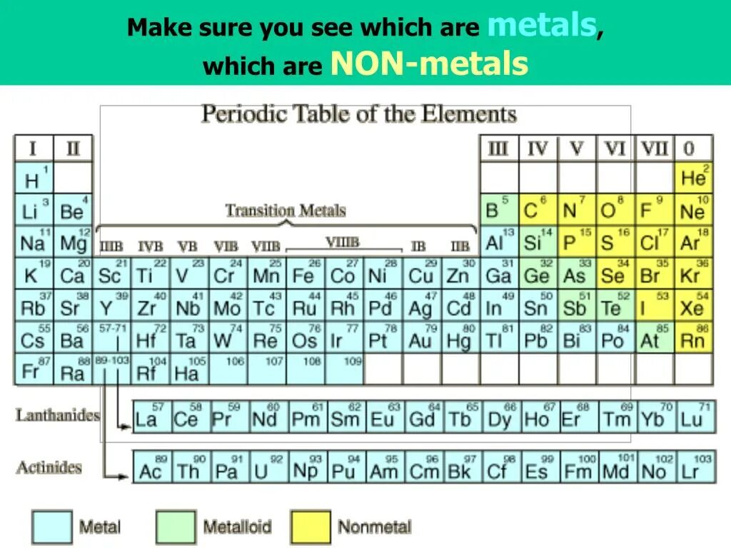 7 элементов металла. Таблица Менделеева металлы и неметаллы. Периодическая таблица Менделеева металлы неметаллы. Таблица Менделеева металлы неметаллы амфотерные. Таблица металлов и неметаллов.