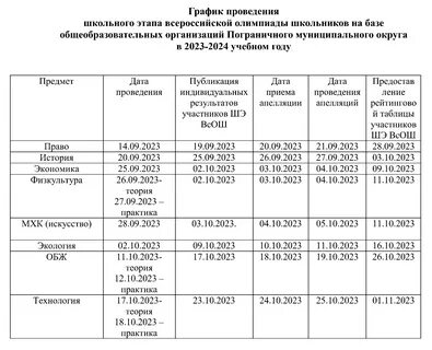 Даты муниципальных этапов 2023 2024