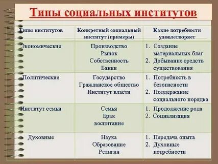 Система образования относится к институтам