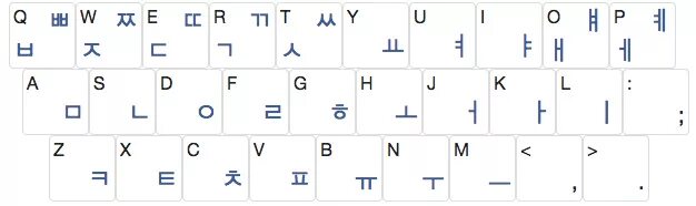 Как добавить корейскую клавиатуру