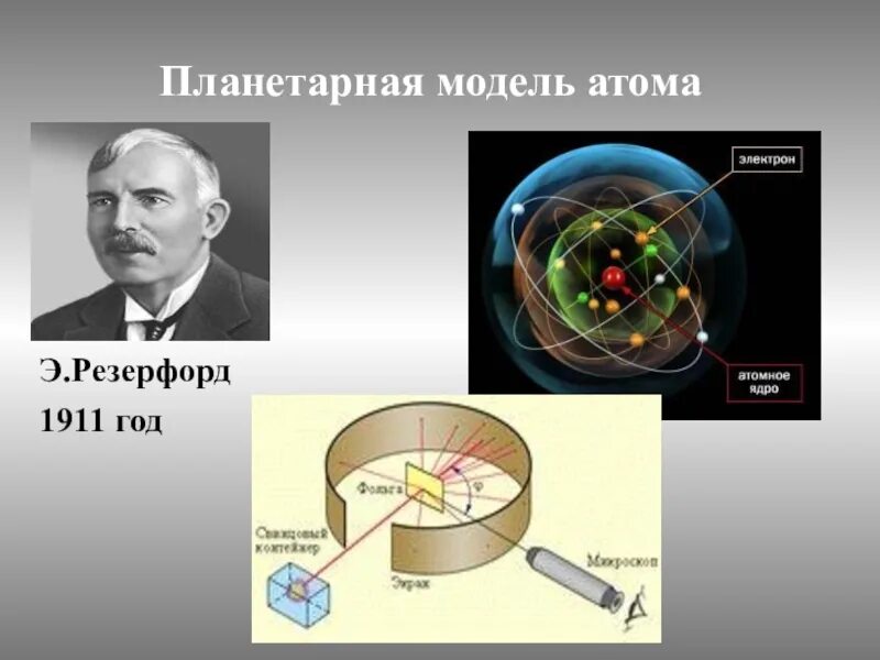 Модель атома Резерфорда. Планетарная модель ядра атома