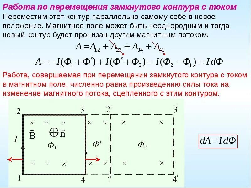 Работа перемещения контура с током в магнитном поле. Работа магнитного поля по перемещению. Работа по замкнутому контуру магнитного поля. Работа по перемещению проводника с током в магнитном поле. Движение замкнутых систем