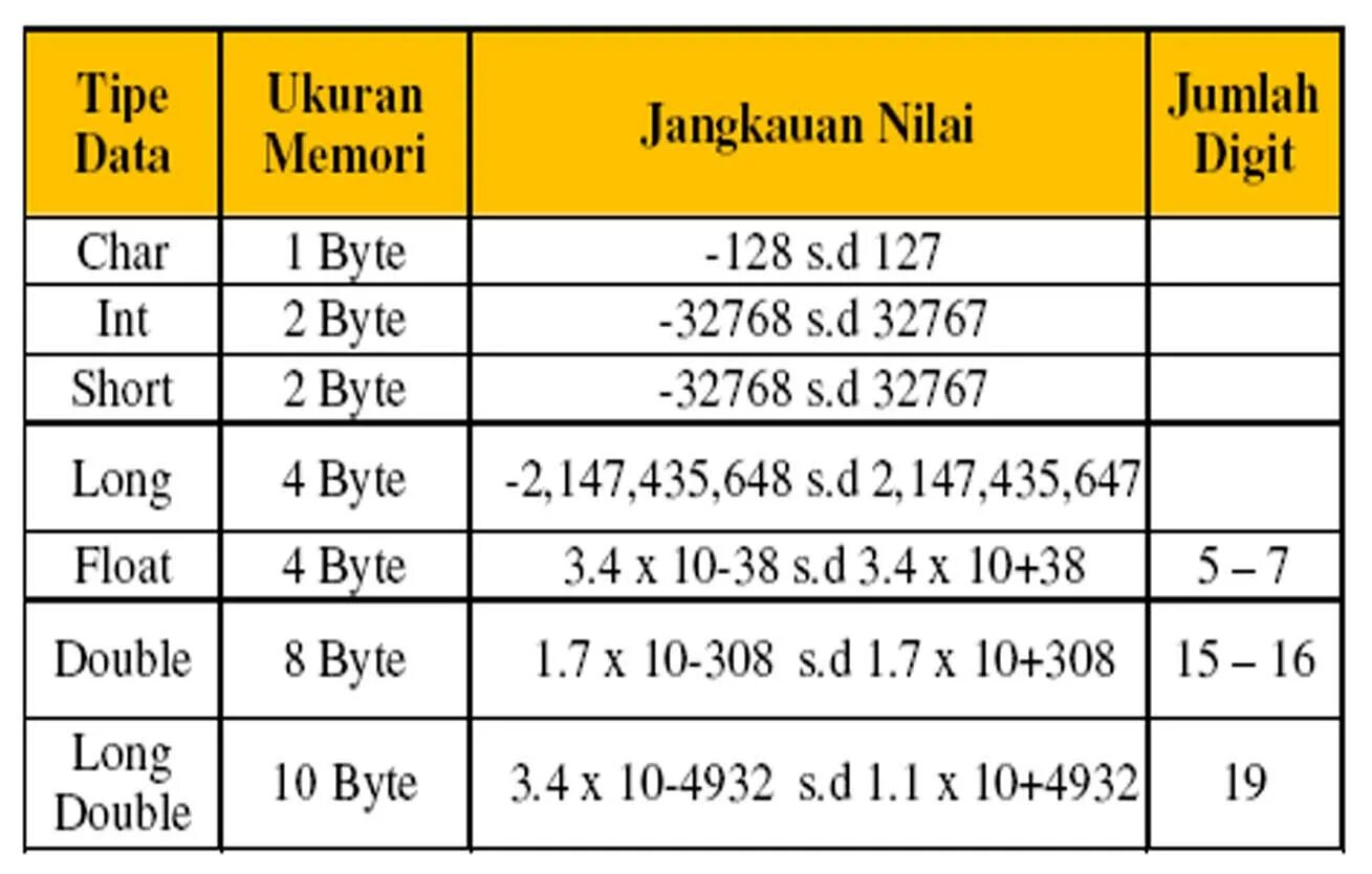 Download data c