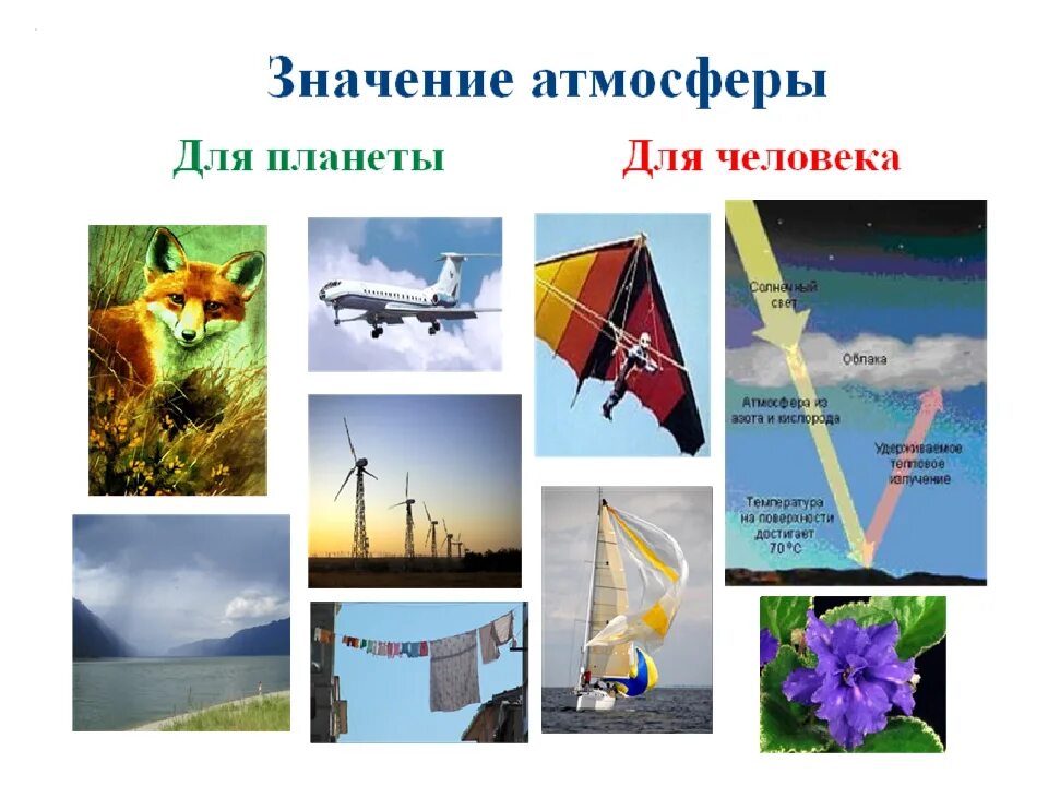 Значение атмосферы для планеты 6 класс. Значение атмосферы для человека. Значение воздуха для человека. Роль воздуха в жизни человека. Атмосфера в жизни человека.