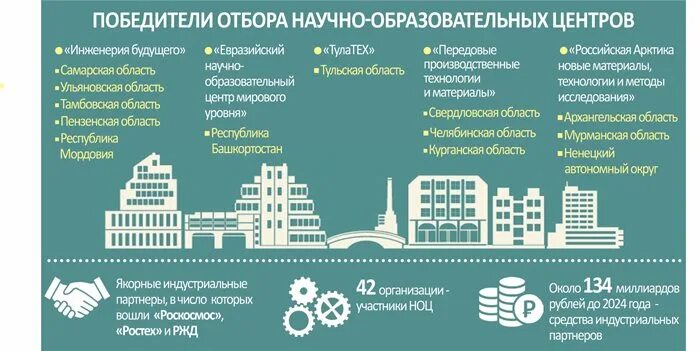 Областной институт имени владимирского