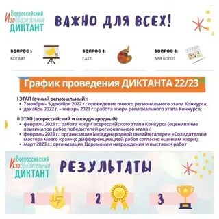 Результат диктанта 2023