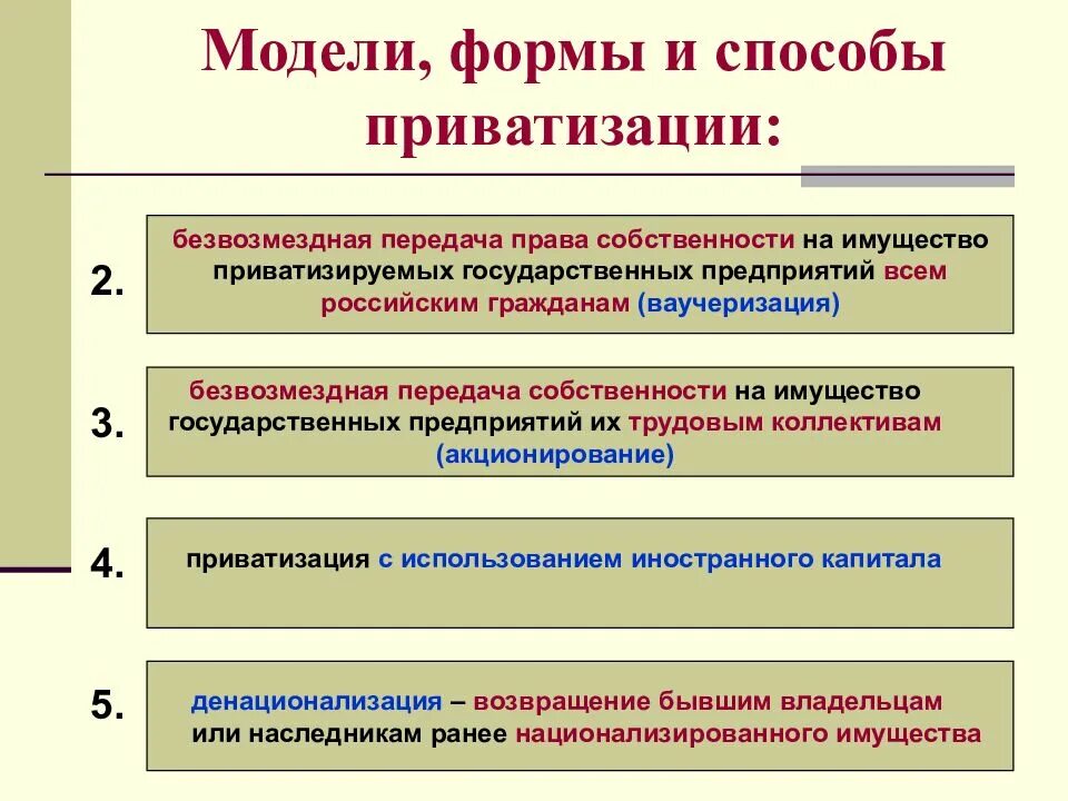 Способы приватизации муниципального имущества. Формы приватизации. Формы и методы приватизации в экономике. Приватизация этапы и формы. Приватизация примеры.