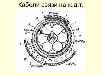 Поперечное сечение двигателя