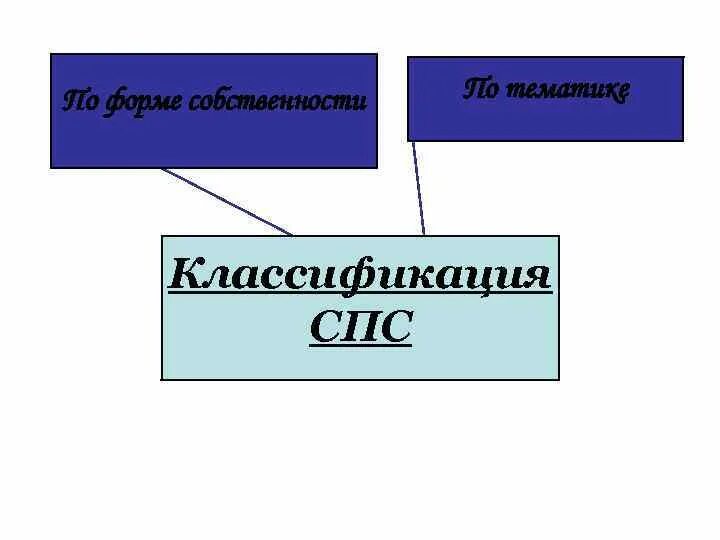 Классификация спс. Классификация справочно-правовых систем. Классификаторы в справочно-правовых системах. Справочные правовые системы.