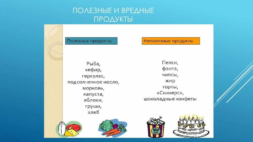Полезные и вредные привычки. Примеры вредеыхпривыснк. Полезные продукты питания. Составить таблицу. Вредные продукты.