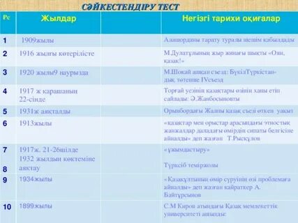 Бжб қазақстан тарихы 5 сынып