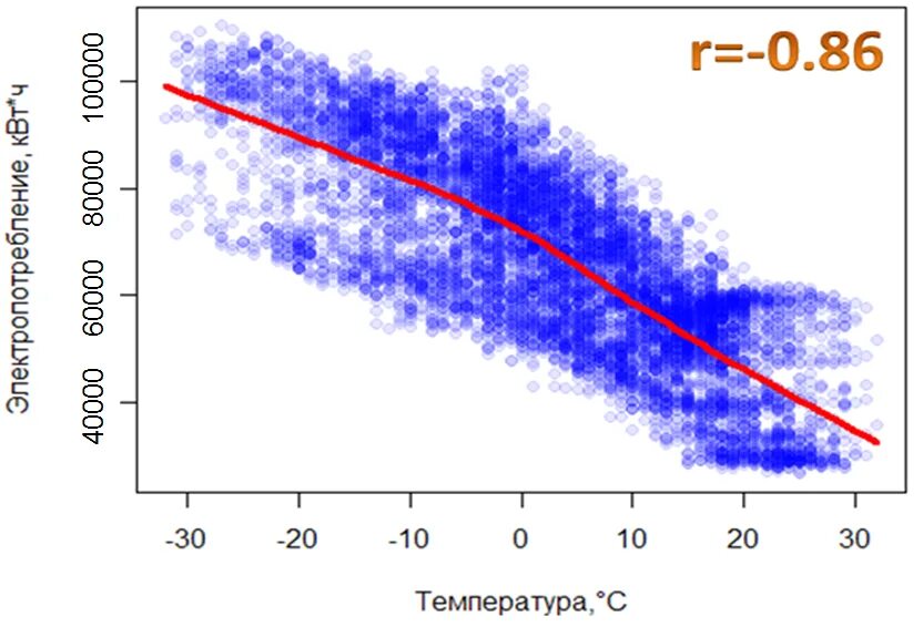 Как влияет температура окружающего воздуха. Как изменение температуры влияет на асик. C-nario Messenger вывод температуры окружающей.