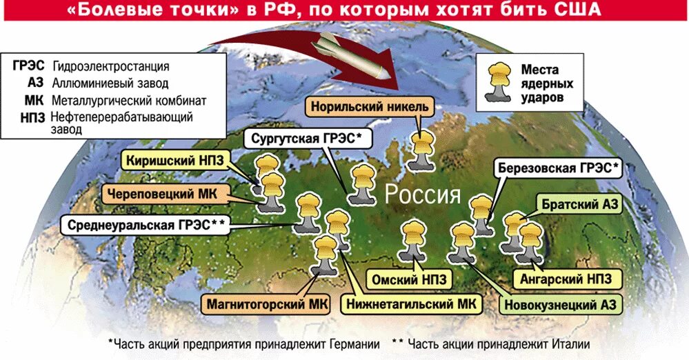 Ядерные удары по странам. Карта ядерных ударов по России. Цели ядерных ударов по России. Карта ядерного удра по Росси. Цели ядерных ударов по России на карте.