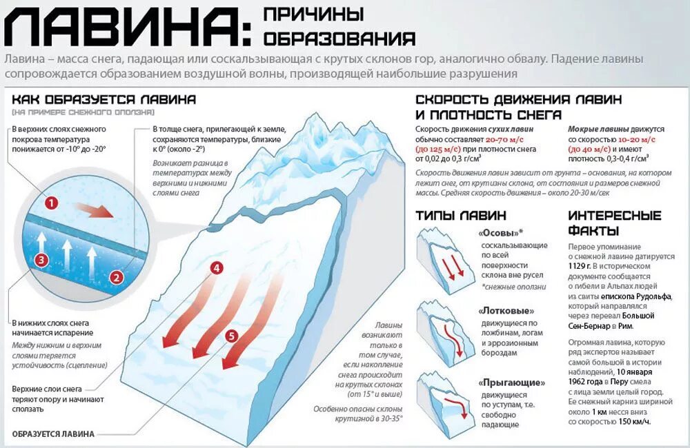 Какие действия при высокой температуре
