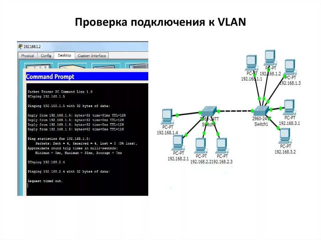 Проверить com соединение. VLAN для чайников. Соединение коммутаторов VLAN. Проверка сетевого соединения:. Сегментация сети VLAN.