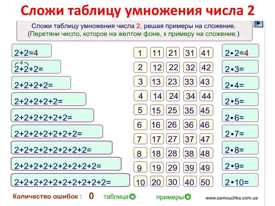 Умножение для дошкольников. Изучаем таблицу умножения. Тренажер для изучения таблицы умножения. Умножение для детей 2 класса.