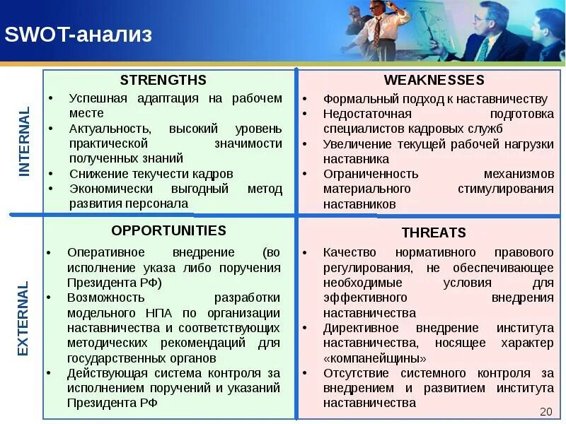 Сильные и слабые школы. СВОТ анализ государственной службы в РФ. SWOT анализ. SWOT анализ сотрудника. SWOT анализ отдела продаж.