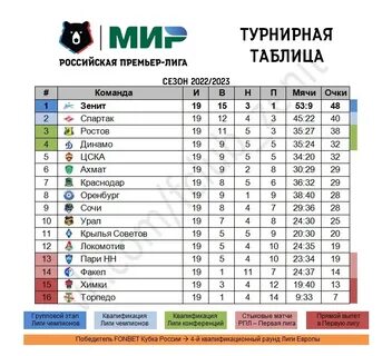 Ю 23 таблица