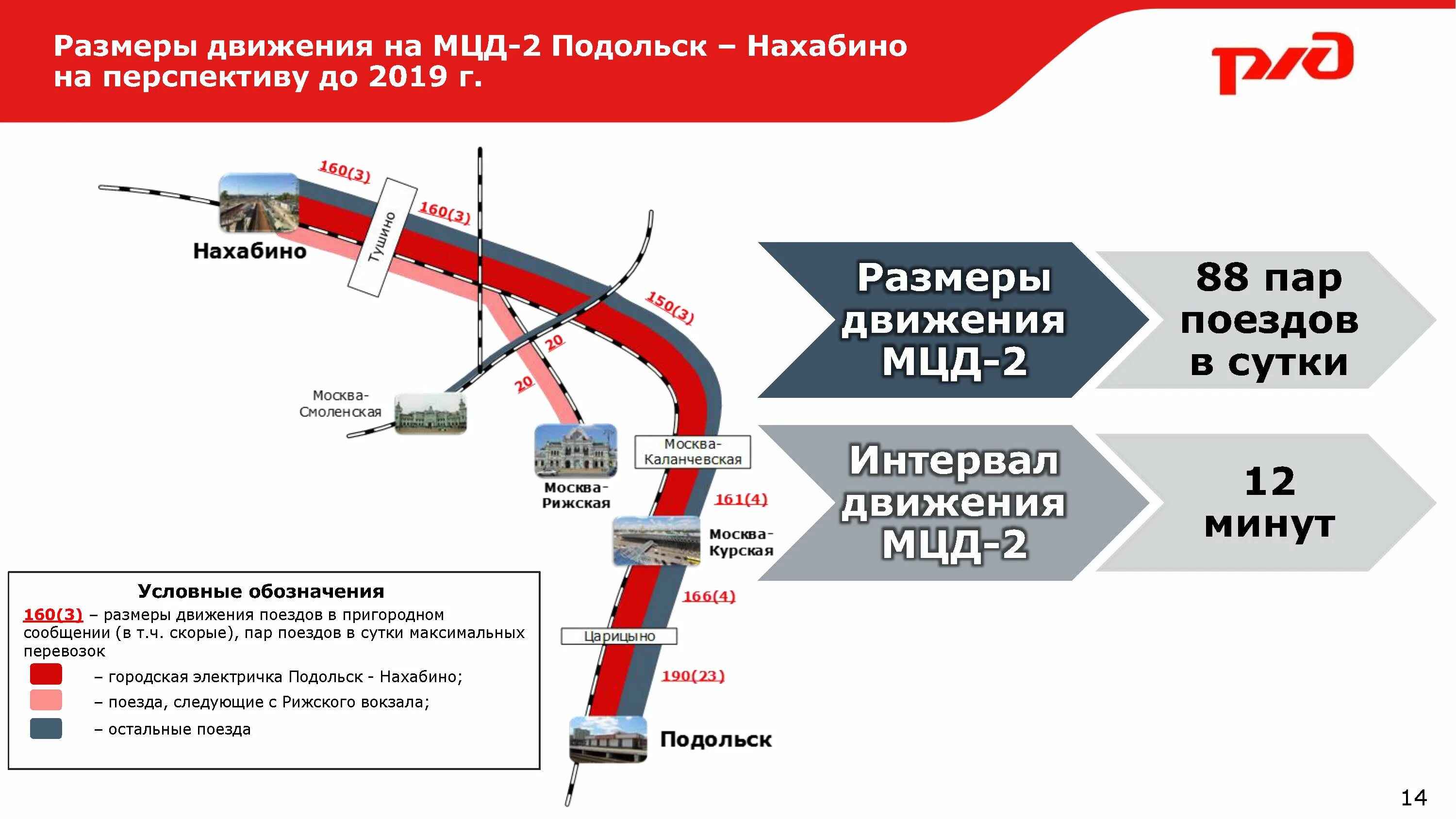 Станции МЦД 2 Нахабино Подольск. МЦД интервал движения. Схема движения электричек Нахабино. МЦД д2 схема.