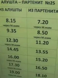 Троллейбус 2 алушта расписание