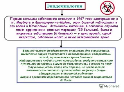 Лихорадка марбург клинические рекомендации
