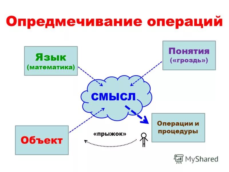 Оперировать смыслами. Экономический смысл проводимых операций по расчетному счету. Оперировать смыслами. Экономический смысл. Операция таннера техника выполнения.
