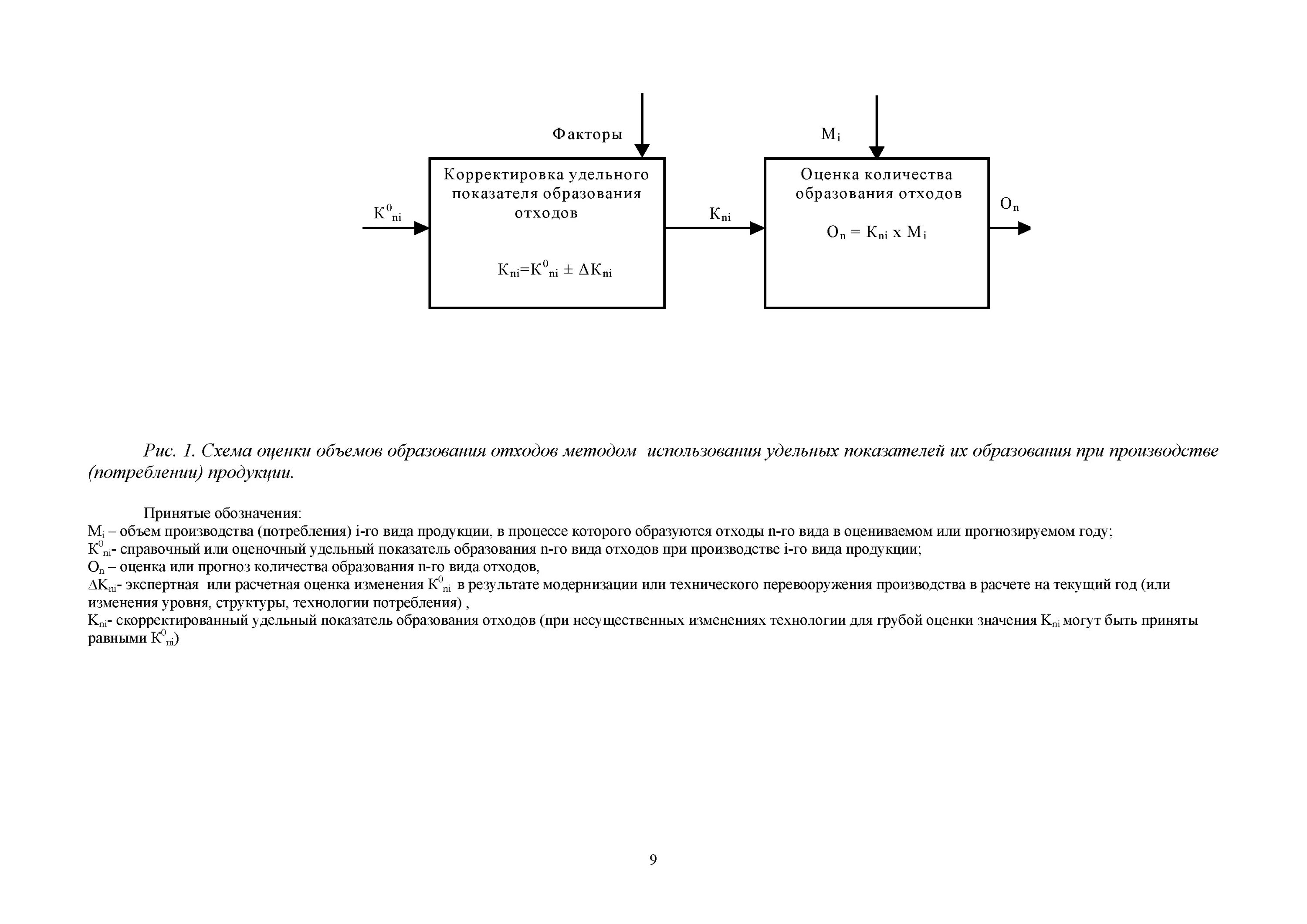 Удельный показатель образования отходов. Методы расчета объемов образования отходов. Удельный объем образования отходов. Норматив образования отходов формула. Оценка отходов производства