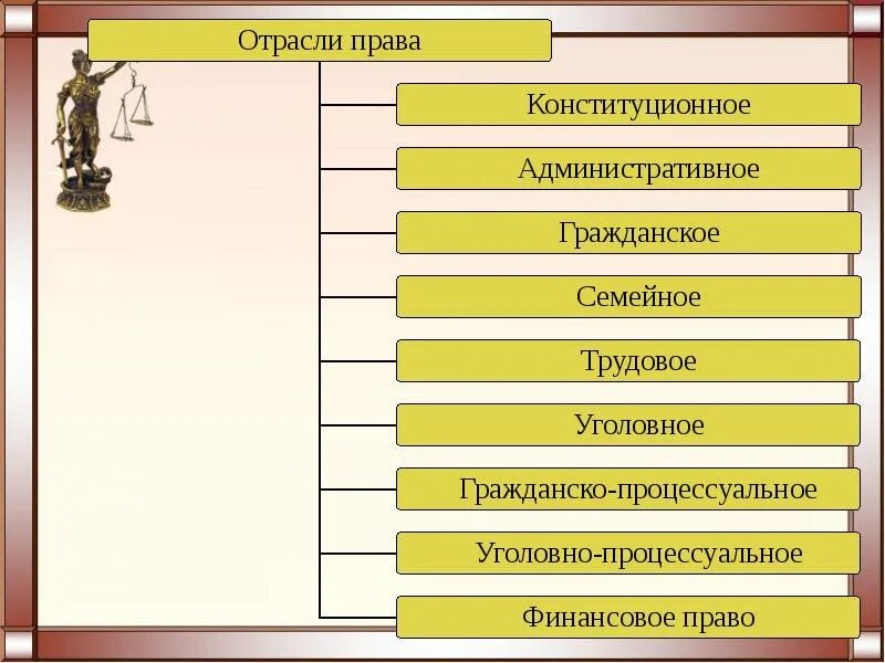 Гражданское уголовное административное относится к группе. Гражданское право и административное право. Конституционное право административное право гражданское право.