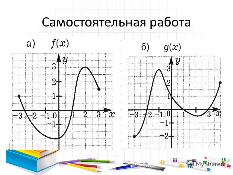 Самостоятельная 9 класс алгебра функции