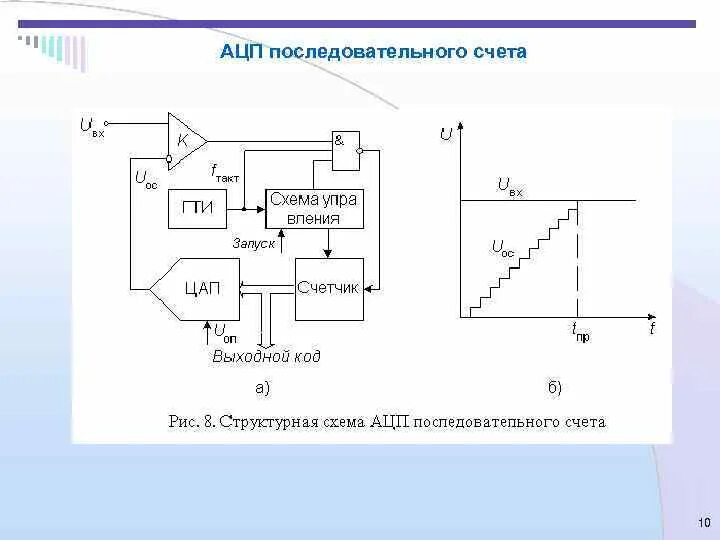 Аналоговое изображение. Аналоговое изображение