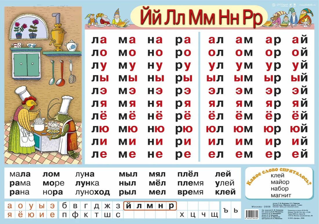 Слоги с тремя согласными звуками. Наглядности по чтению для детей. Слоги для чтения. Слоги для чтения дошкольникам. Чтение слогов с буквой с.