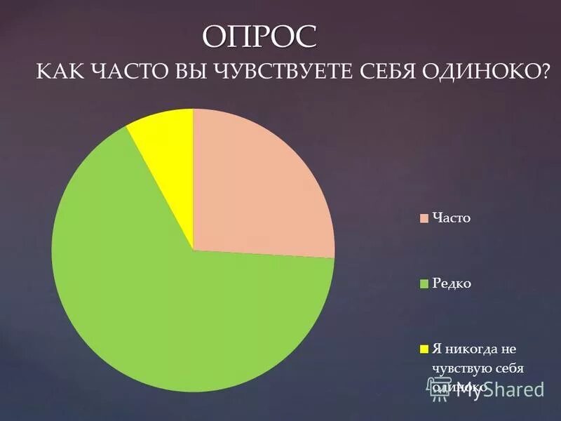 Тест почему я одинока. Тест почему я одинока. Одиночество психология. Почему одинока. Одиночество среди родных людей.