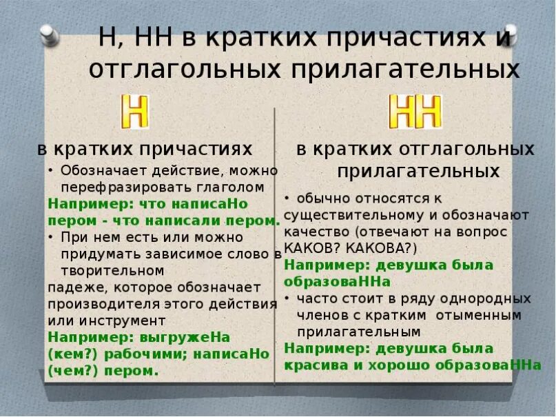 Суффиксы причастий нн в форме. Правило написания н и НН В суффиксах прилагательных и причастий. Правописание н и НН В отглагольных прилагательных. Правило написания н и НН В кратких причастиях и прилагательных. Правило правописание суффиксов причастий н НН.