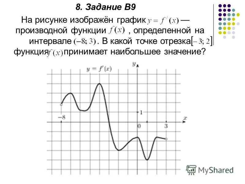 Какое значение принимает функция f x. График производной функции наибольшее значение. Функция принимает наибольшее значение. Функция принимает наибольшее значение на графике производной. Наибольшее значения на графике производных.