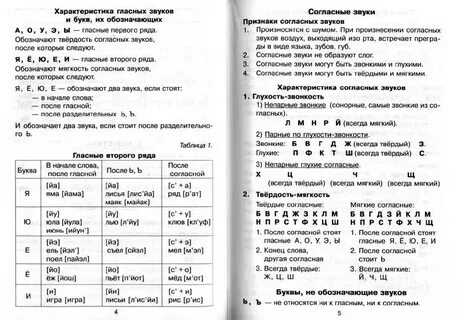 Характеристика букв и звуков