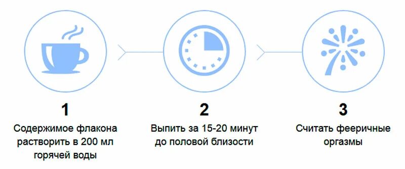 Капли rendez vous. Рандеву капли для женщин. Rendez vous возбудитель. Капли для женщин Рандеву 30ml. Капли для женщин Rendezvous, 30 мл..