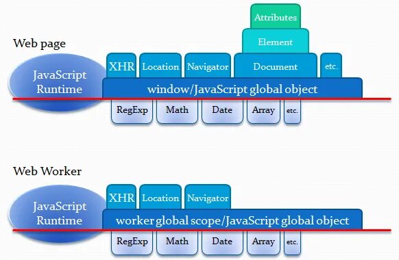 Document add element. Глобальные объекты js. web page elements. web страница. объект document js.