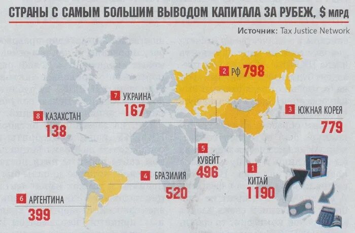 Вывод капитала за рубеж. Капитал выводится за границу. Размер вывода капитала за рубеж. Транзит капитала за рубеж. Что такое активы за рубежом