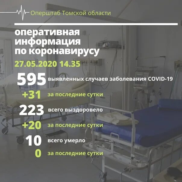 Коронавирус в кузбассе на сегодня. Оперштаб города коронавирус. Оперштаб по коронавирусу. Оперштаб как пишется. Коронавирус в югре.