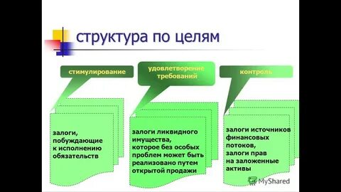 Цели залога
