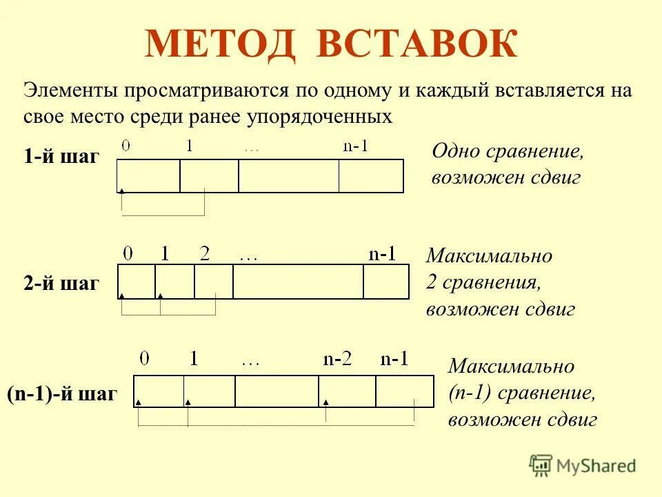Презентация "Организационный менеджмент" - скачать презентации по Экономике