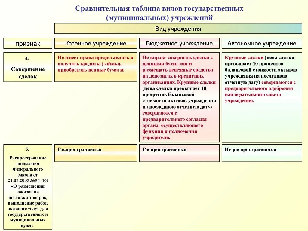 Основные признаки государственного предприятия
