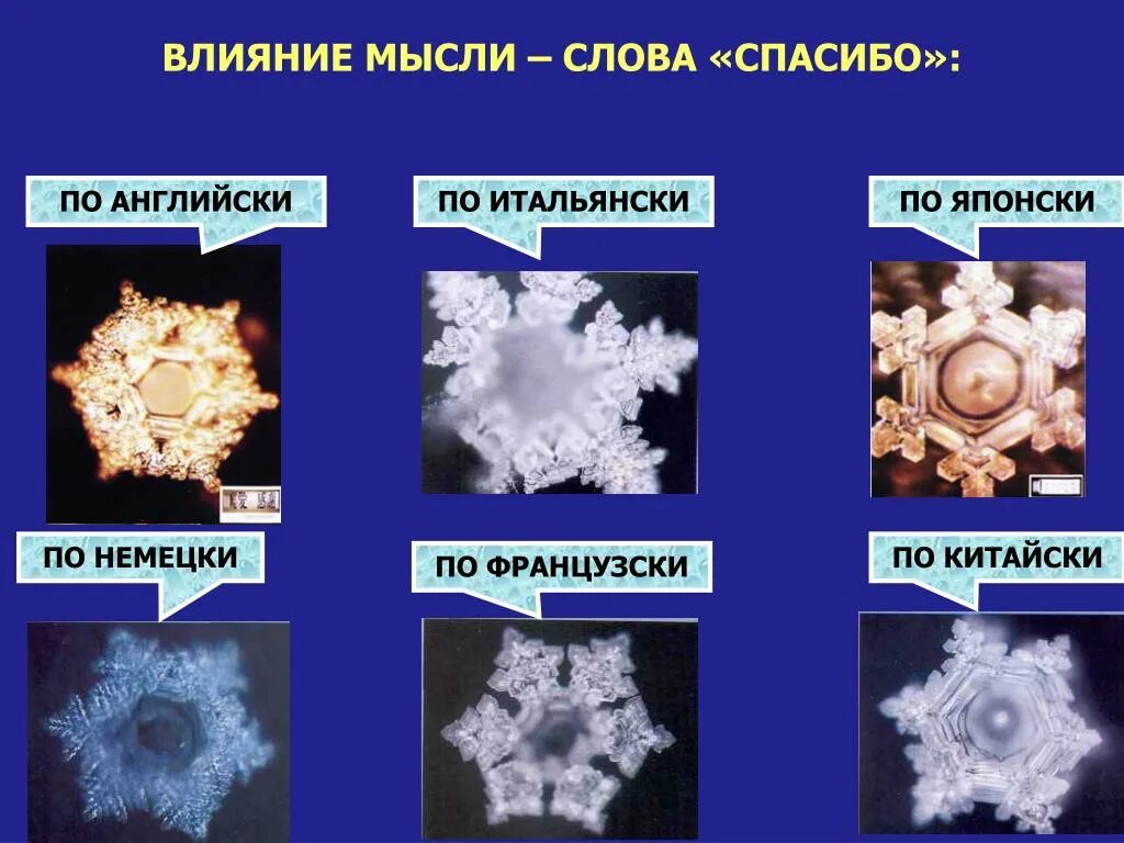 Как влияют слова на жизнь человека. Японский ученый Масару Эмото снежинки. Память воды Масару Эмото. Живая вода Эмото Масару. Эксперимент Масару Эмото.