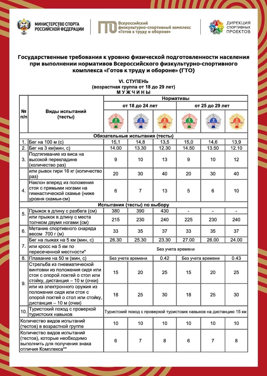 Нормативы гто положение. Нормативы испытаний ГТО 6 ступень. Нормы ГТО 6 ступень мужчины. Нормы ГТО 2022 6 ступень.